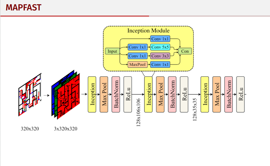 MAPFAST: A Deep Algorithm Selector for Multi-Agent Path Finding Using Shortest Path Embeddings thumbnail
