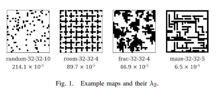 Second Smallest Eigenvalue and Empirical Hardness of Grid-Based Multi-Agent Pathfinding Problem thumbnail